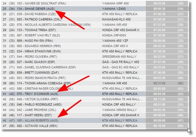 Dakar Day 10 Aussie Bikes live timing